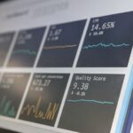 Dashboard mit E-Commerce KPI